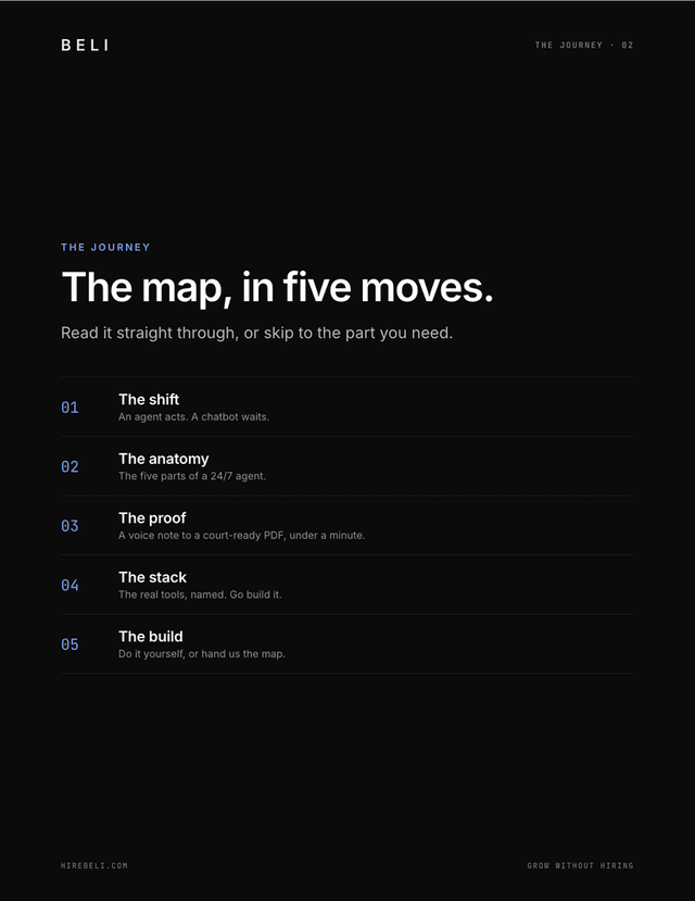 Build map page, the map in five moves
